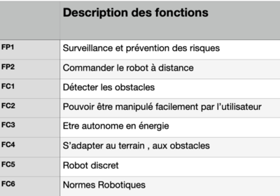 Description des fonctions