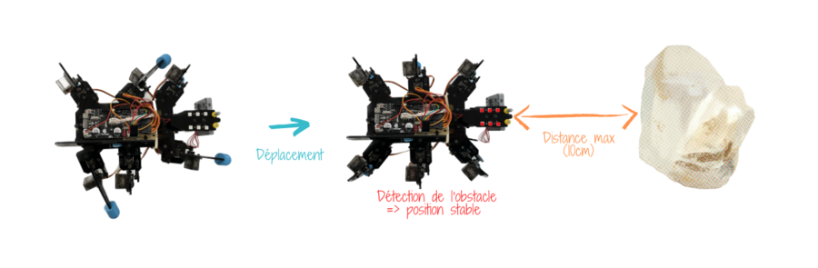 Exemple de détection d'obstacles