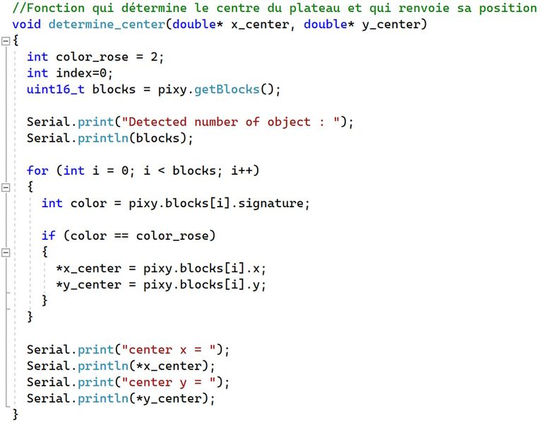 Fichier:Determine centre labyrinthe.jpg