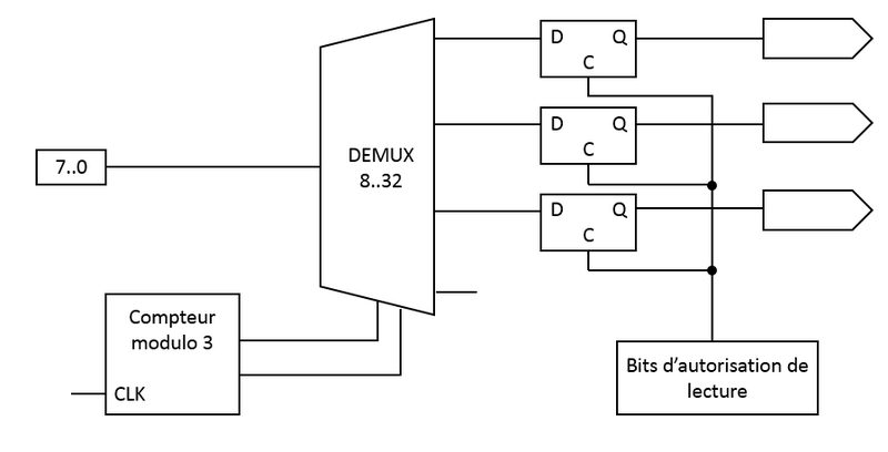 Fichier:Ebauche prg.png