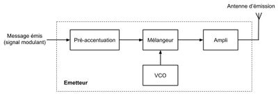 Emetteur schema fonctionnel m.jpg