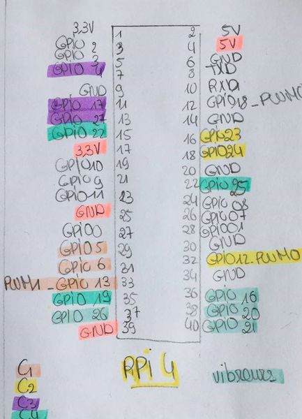 Fichier:Emplacement pins P18.jpg