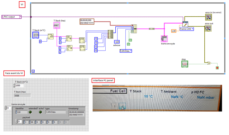 Fichier:Envoie trames.png