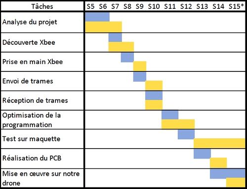 "Calendrier de l'Equipe 1"