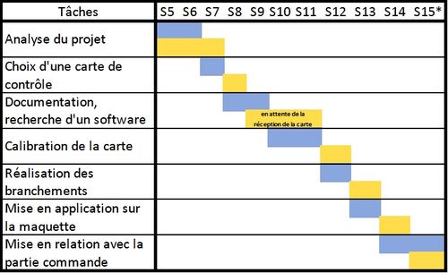 "Calendrier de l'Equipe 2"