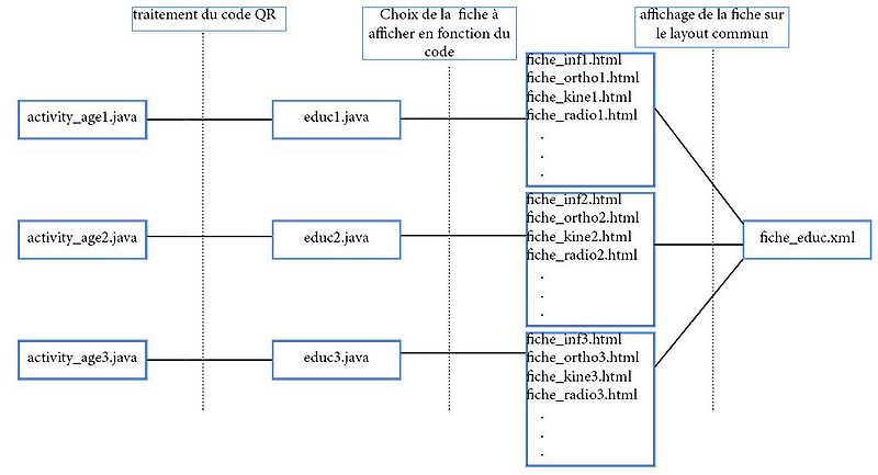 Fichier:Explica r.JPG