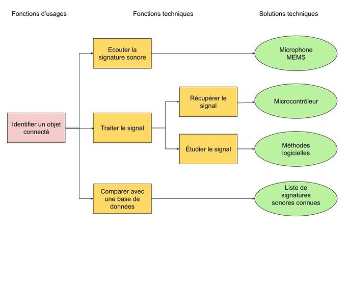 Fichier:FAST 15 22.jpg