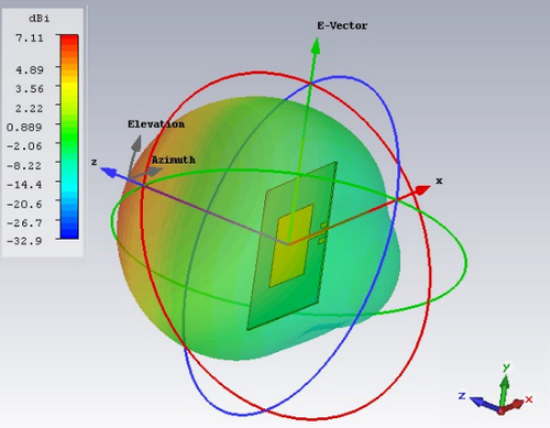 Diagramme de rayonnement 3D de l'antenne patch simulée