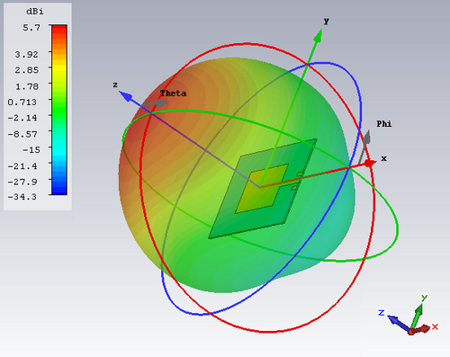 "Diagramme de rayonnement 3D de l'antenne patch réalisée"