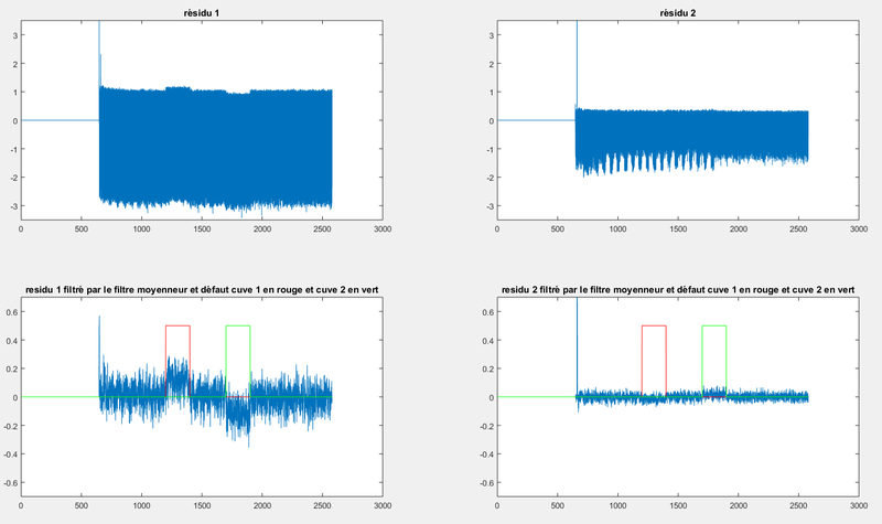 Fichier:Figure final.png