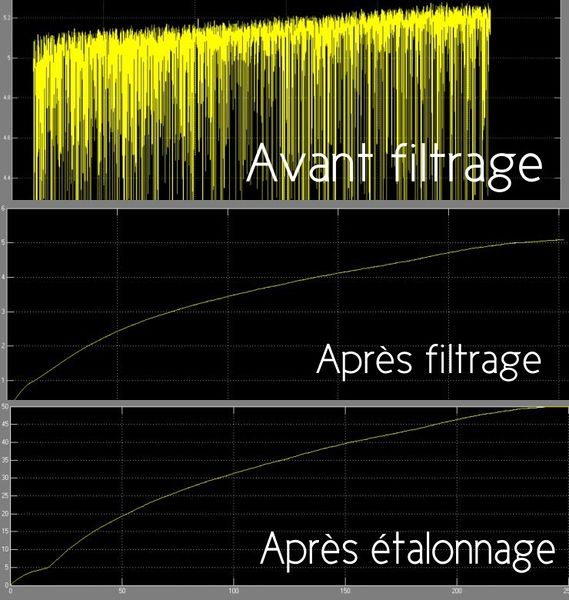 Fichier:Filtre etalonnage.jpg
