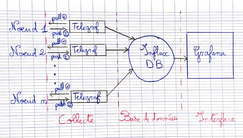 Fichier:Fonct reseau.png