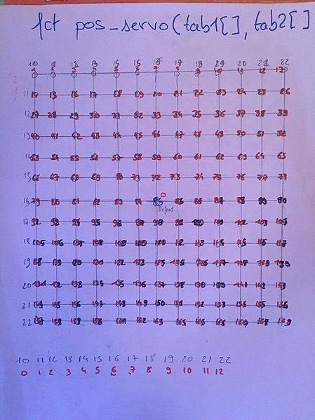 Fichier:Fonction 3d servo.jpg