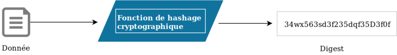 Fichier:Fonction de hashage.png