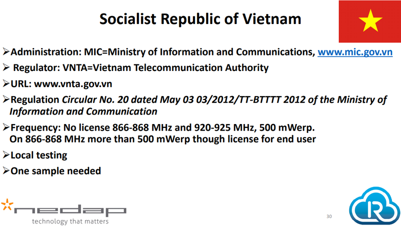 Fichier:Freqvietnam.png