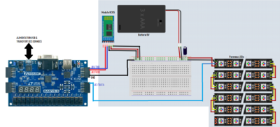 Schéma Montage final