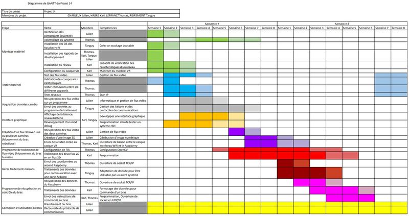 Fichier:GANTT p14 S6.jpg