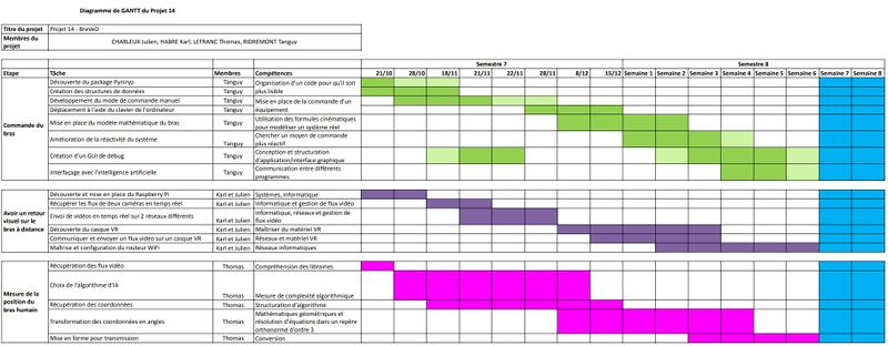 Fichier:GANTT p14 S7.jpg