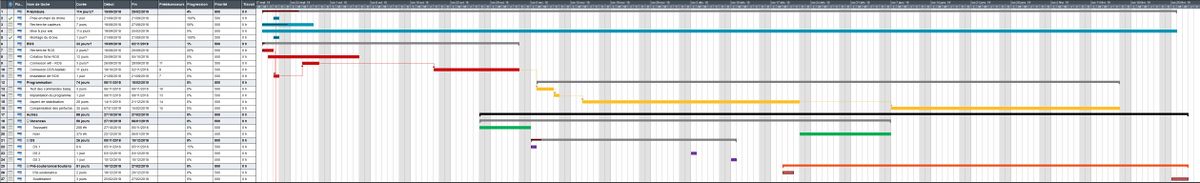 Calendrier prévisionnel