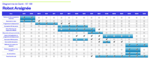 Gantt S8.png