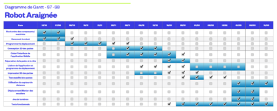 Gantt S8.png