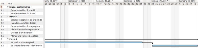 Fichier:Gantt partie 3.png
