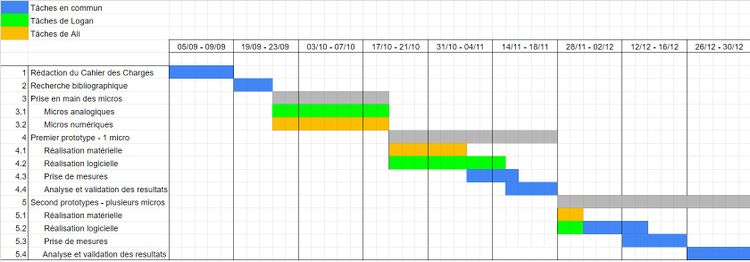 Gantt prev-15-22.jpg