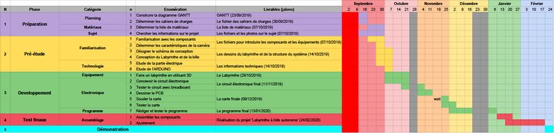 Fichier:Ganttlulu.jpeg