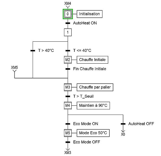 Fichier:Grafcet AutoHeat.JPG