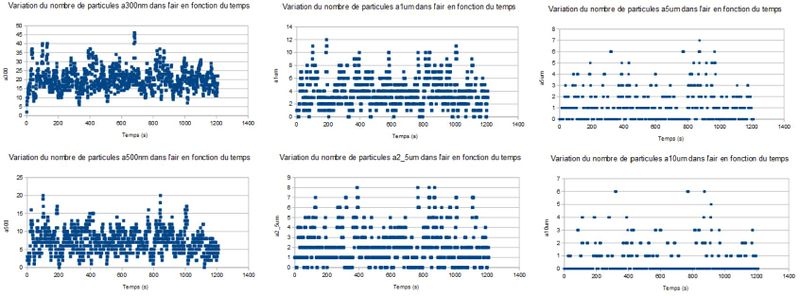 Fichier:Graphes Ecst pm25.JPG