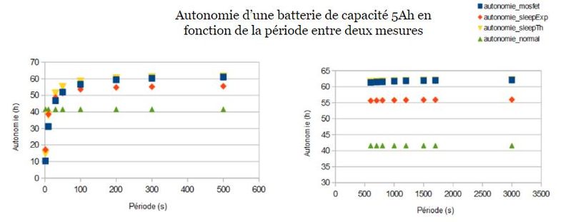 Fichier:Graphes final.JPG