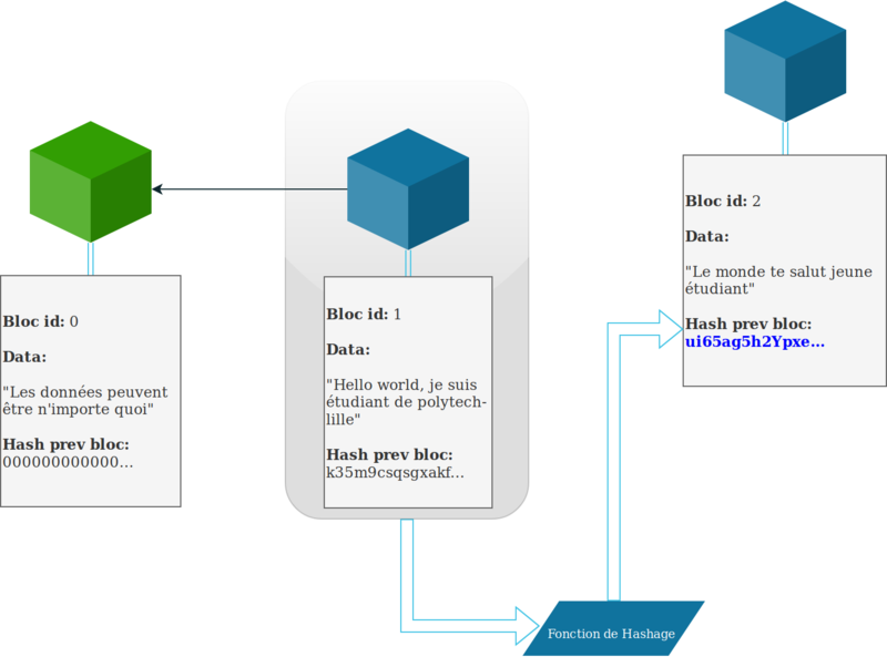 Fichier:Hash link.png