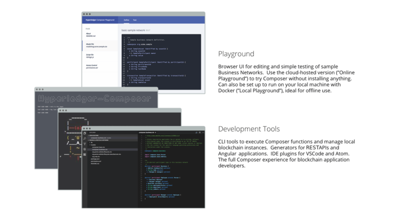 Fichier:Hyperledger composer.png