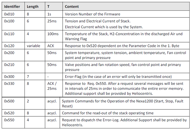 Fichier:IDtrames pile.png