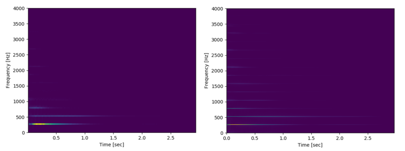 Fichier:IOT Acoustic custom spectrogram.png