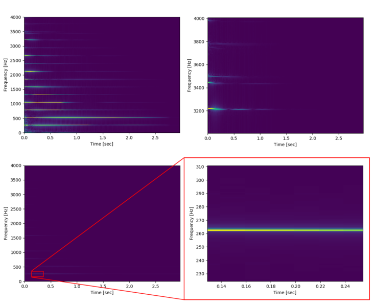 Fichier:IOT Acoustic custom spectrogramm demo.png