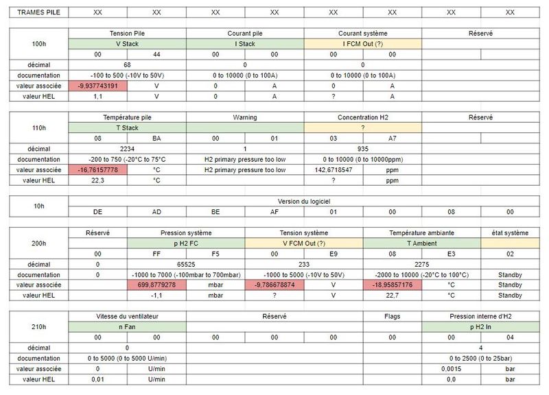 Fichier:Id donnees pile1.JPG