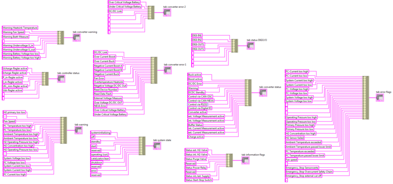Fichier:Init tableaux.PNG