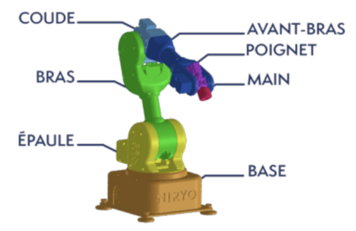 Interface meca 7 composants.png