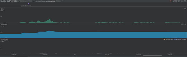 Analyse des performances durant la mesure
