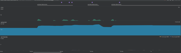 Analyse des performances durant le scan