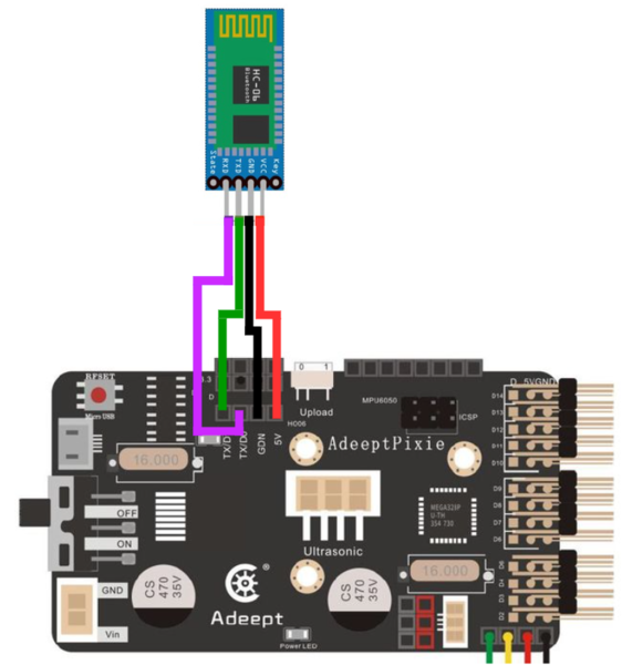 Fichier:Lien carte bluetooth.png