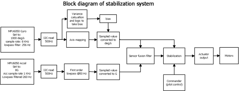 Fichier:Logicielle-1 p21.png