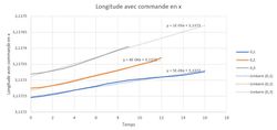 Longitude avec commande en x