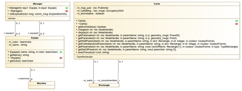 Fichier:Management package Class diagram v2.png