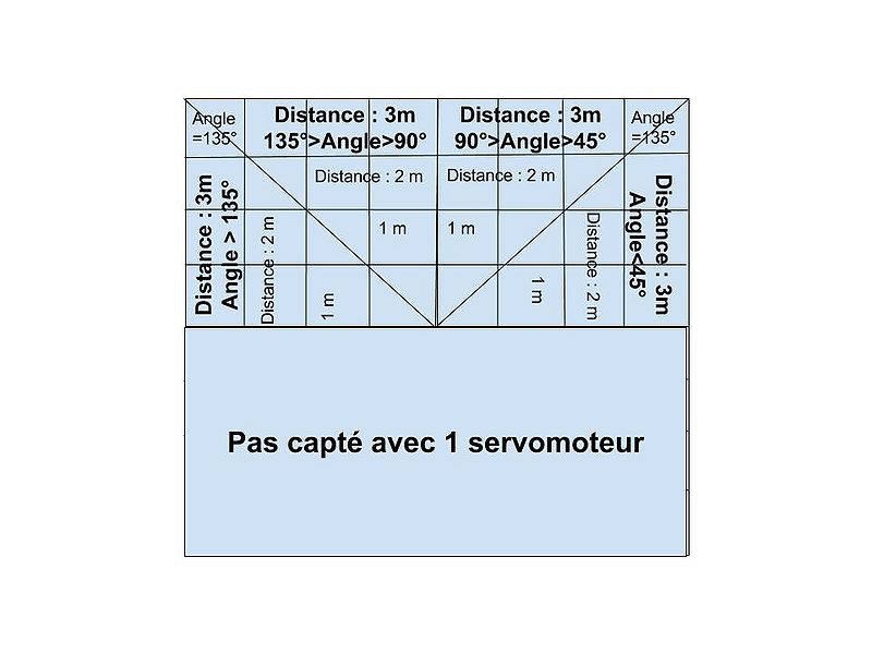 Fichier:Mapping matrice LED.jpg