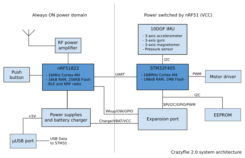 Fichier:Materielle p21.png