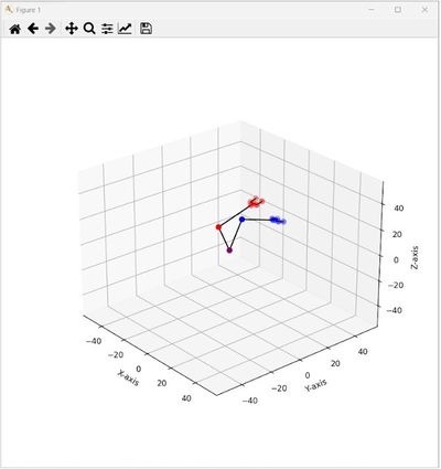 Modelisation bras.jpg