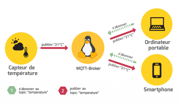 Mqtt fonctionnement.png