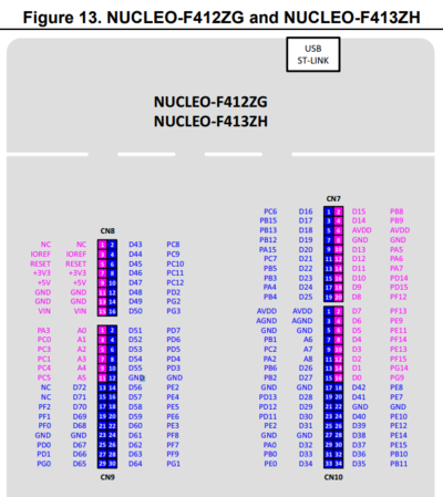 NUCLEO-F412ZG-PINS.PNG